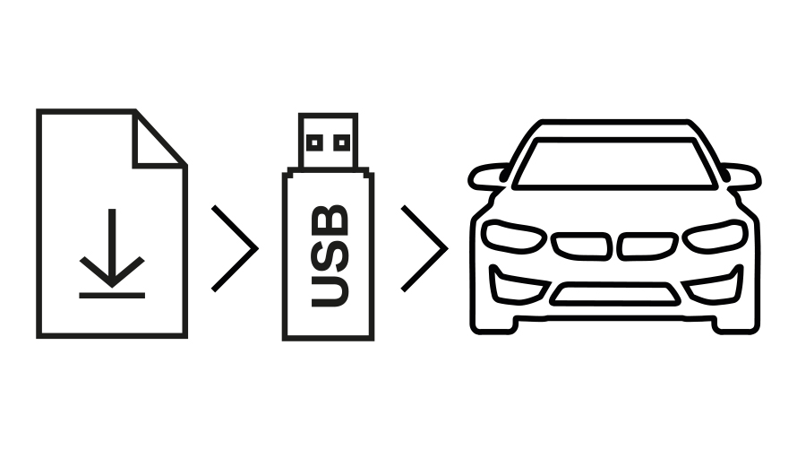 BMW Software Update -infografiikka BMW Software Update: Lataa päivitys ja siirrä se USB-tikun avulla BMW-autoon.