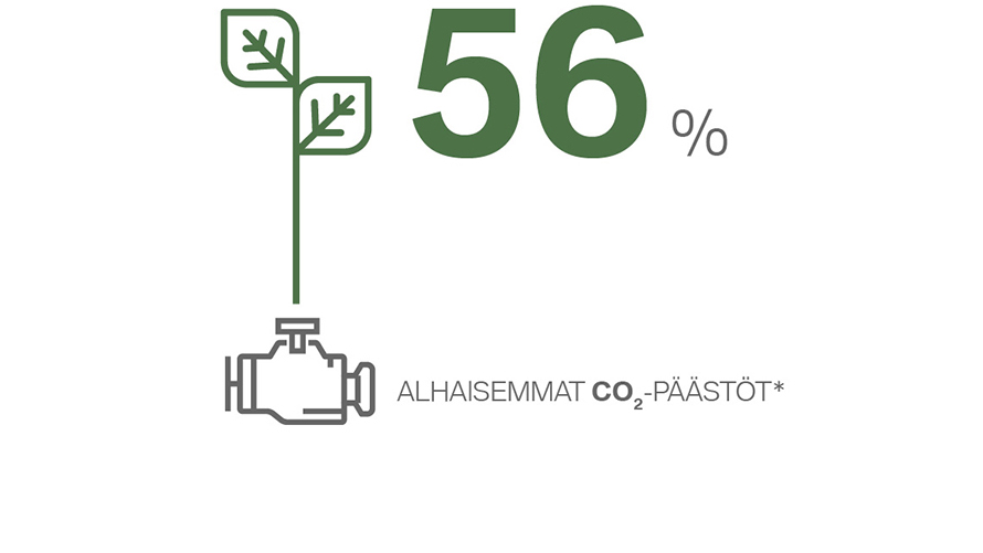 KOKONAISHIILIJALANJÄLKI. KOKONAISHIILIJALANJÄLKI.