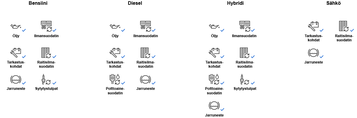 BMW Huolenpitosopimus BMW Huolenpitosopimus